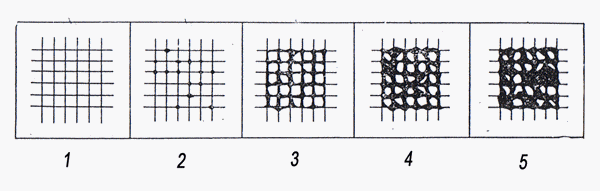 Fig. 11. Standard degrees for the determining of coating defects sizes