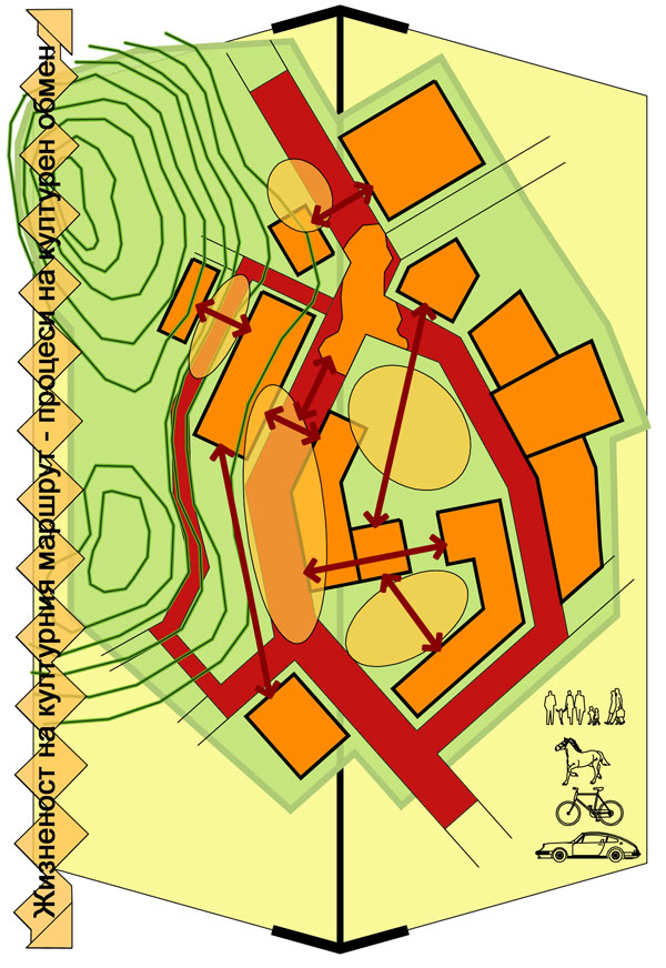 Фиг. 5. Графичен модел на културен маршрут в историческия град