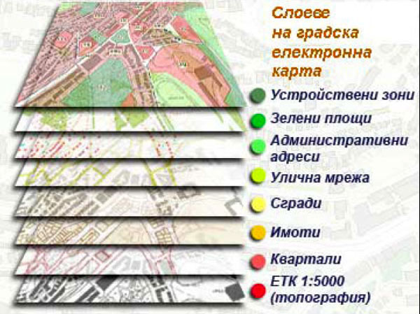 Фиг. 2. Слоеве на градска електронна карта