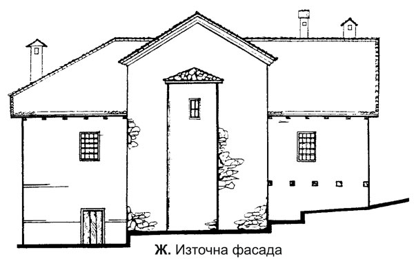 Източна фасада на църквата-костница с по-късните пристройки